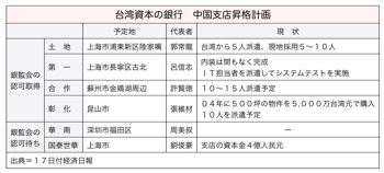 T000253641