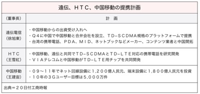 T000254011