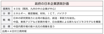 T000256541