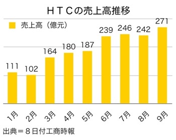 T000257802