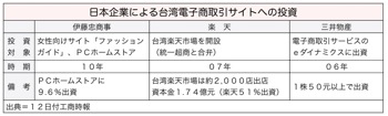 T000258341