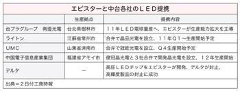 T000262821
