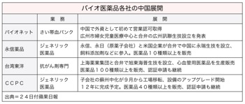 T000267451