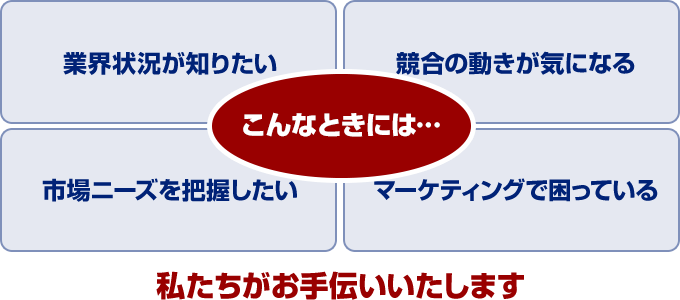 業界状況が知りたい、競合の動きが気になる、市場ニーズを把握したい、マーケティングで困っている…そんなときは、私たちがお手伝いいたします!